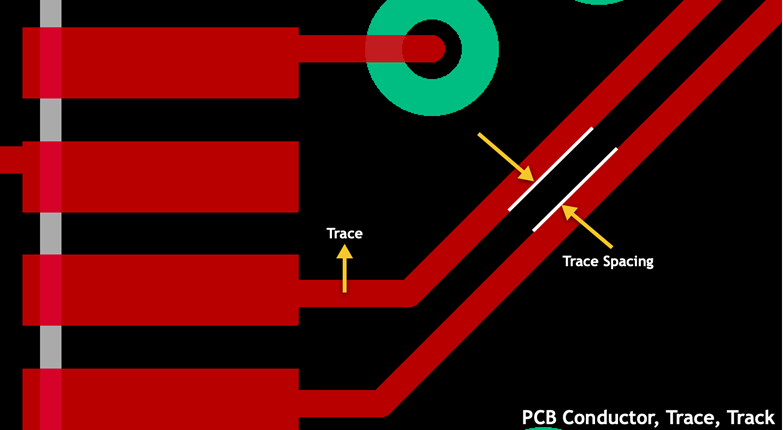 PCB anti-static design - why it is necessary - IBE Electronics