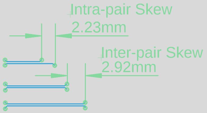 Trace Length And High Speed PCB Designs