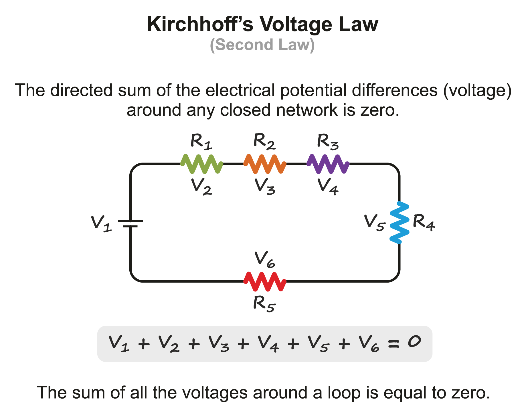 Using Kirchhoff’s Law for Complex Circuits Fusion Blog