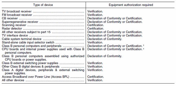 verification declaration of certification
