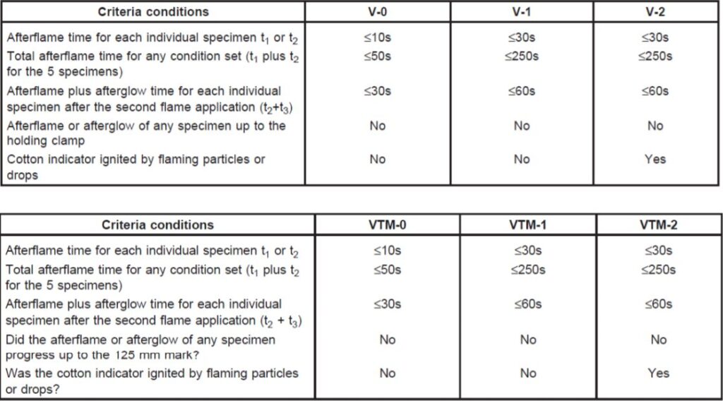ul flame rating classification