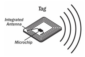 rfid antenna