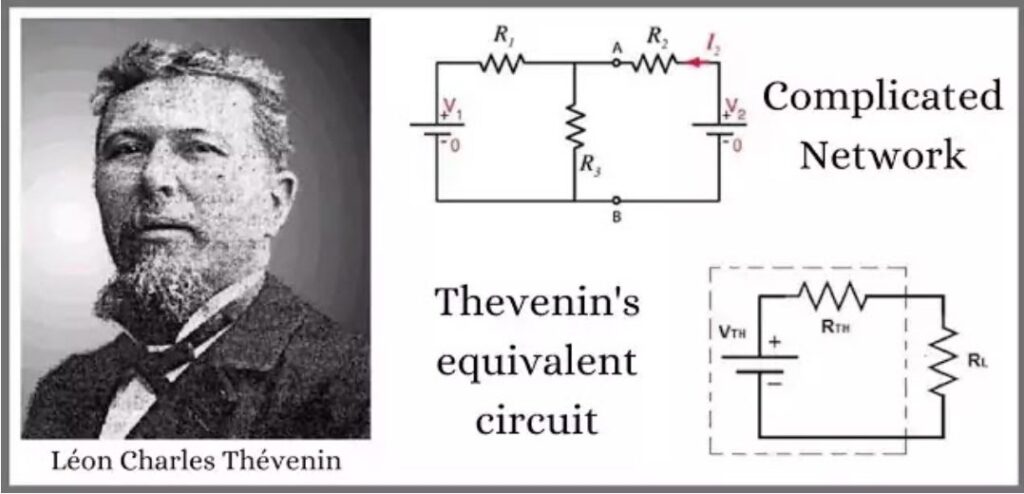 Thevenin's Theorem