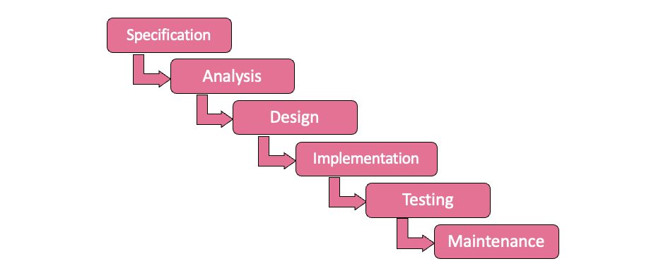 Teaching Design the Generative Way - Fusion Blog