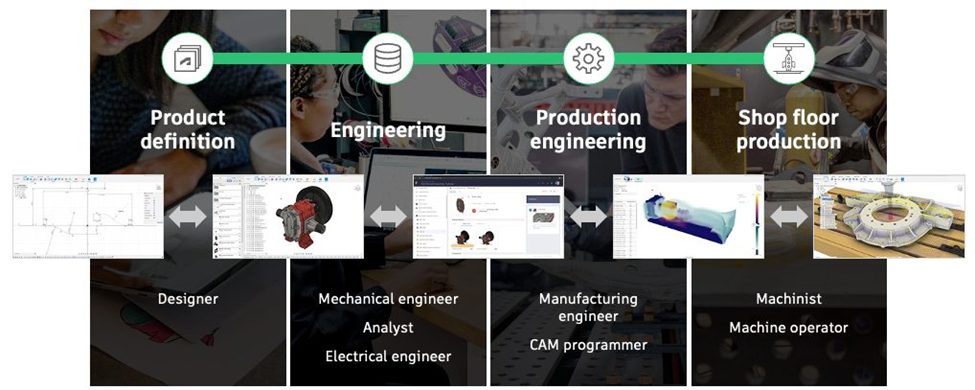 Autodesk Fusion brings together design, simulation, and manufacturing capabilities to make multidisciplinary collaboration easy.