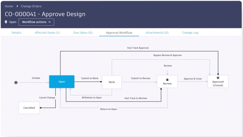 Fusion’s visual configuration editor for change workflows makes it easy for NPD teams to tailor approvals to their specific situations.