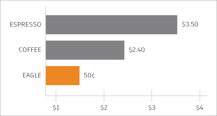 EAGLE-less-than-coffee