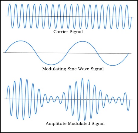 amplitude-modulation