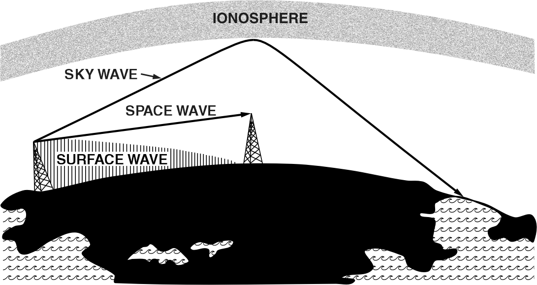How Radio Waves Work Fusion Blog