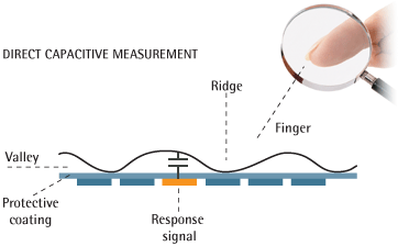 sensing-capacitive-direct