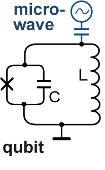 superconducting-loop-qubit