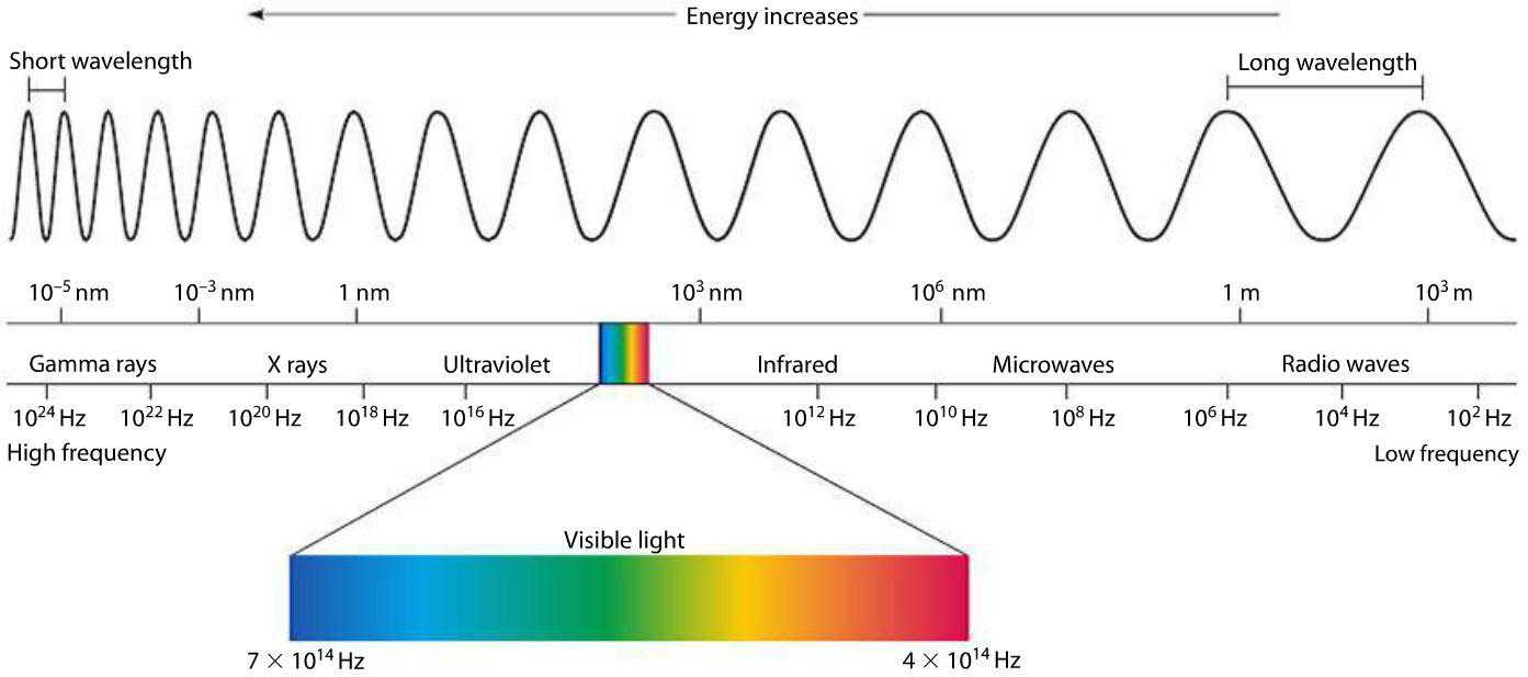 electromagnetic-spectrum