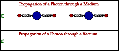 electromagnetic-wave-travel