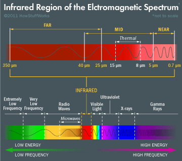 infrared-spectrum