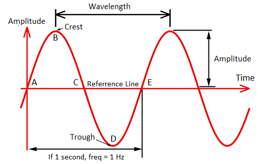electromagnetic-wave-measurements