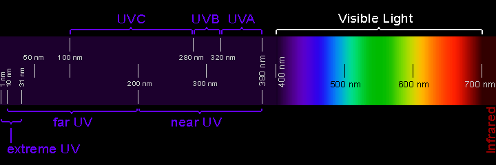 uv-spectrum