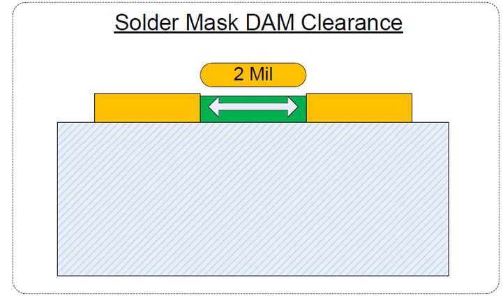 solder-mask-clearance