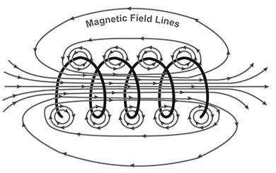 inductor_magnetic_field