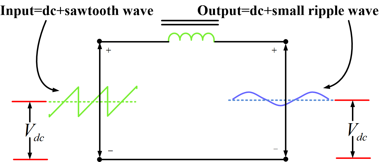 What is an Inductor, In Plain English EAGLE Blog